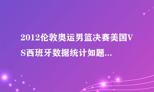 2012伦敦奥运男篮决赛美国VS西班牙数据统计如题 谢谢了