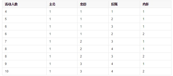 三国杀,如果最后只剩内奸忠臣主公三人,内奸要先杀忠臣,再杀主公才算赢?还是直接杀主公就行?