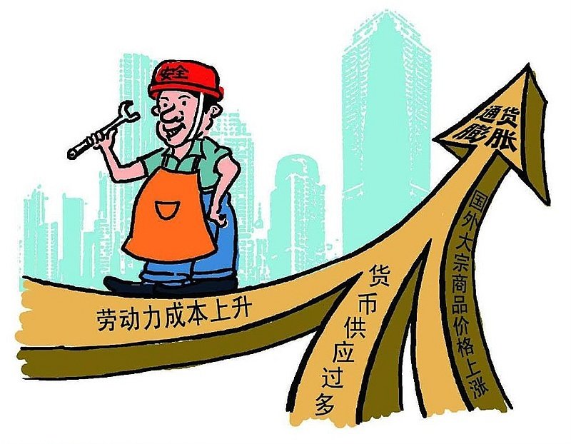 通货膨胀与利率的关系??