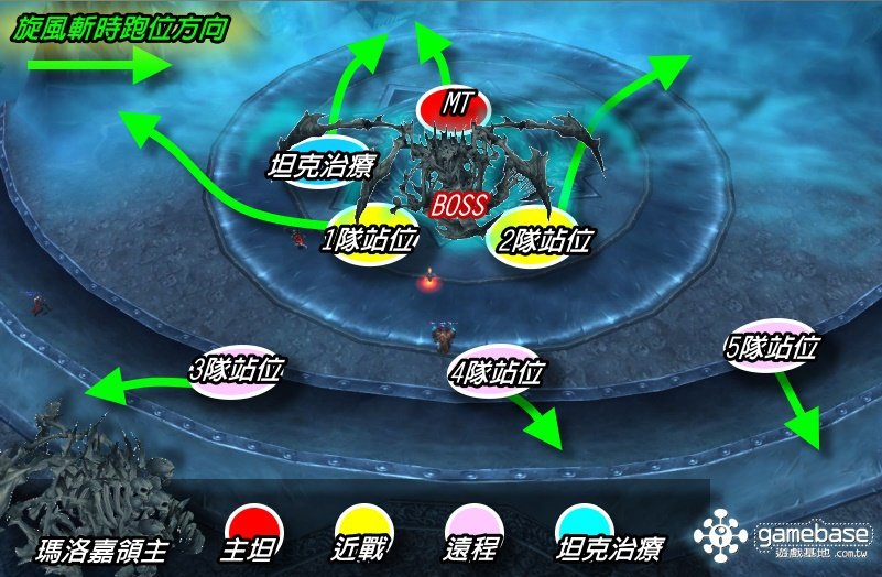 魔兽世界冰冠堡垒攻略