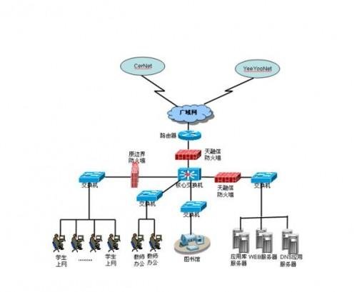 win10的360随时wifi防火墙怎么设置?