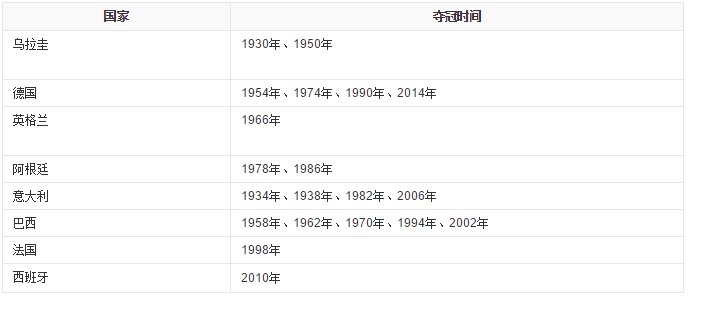 “大力神杯”都有那些国家捧起过？