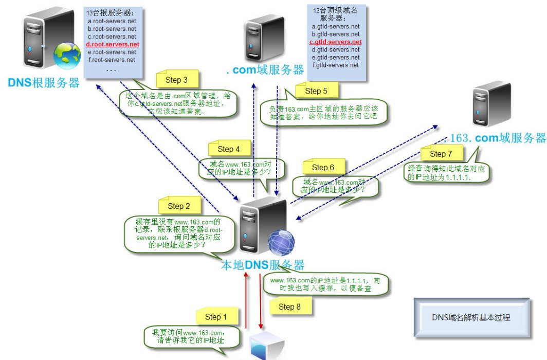 辽宁大连的DNS都是什么
