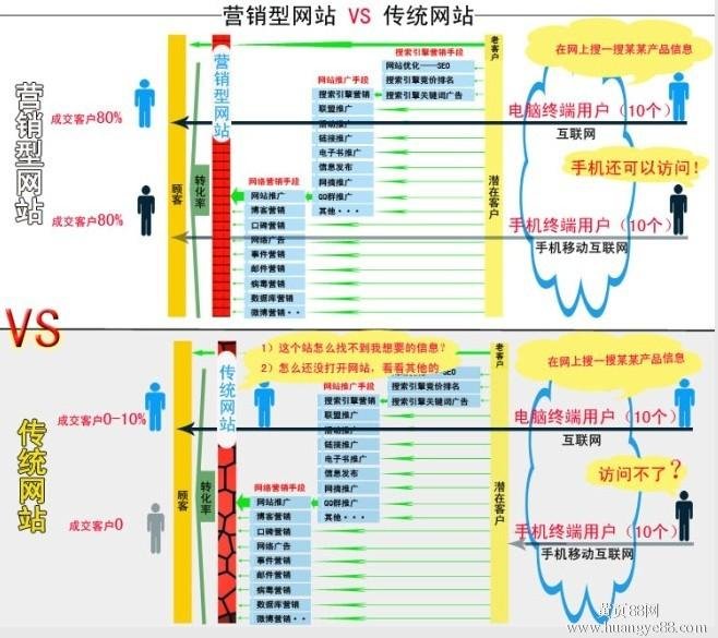 网站总机的市场前景