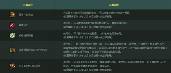 dnf诡秘之森在哪