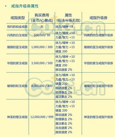 地下城与勇士结婚戒指有几种