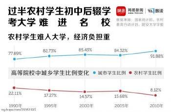 5岁小朋友的简历“闪瞎”网友，有钱人家的孩子会更优秀吗？