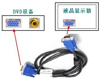 怎么让一台液晶显示器连接DVD