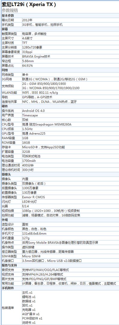 索尼lt29i怎么样?好不好用？