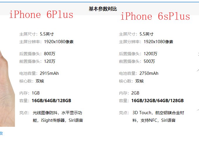 iphone 6sp和iphone 6p有什么区别？