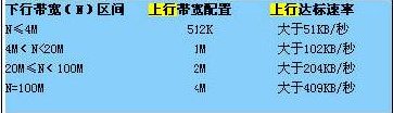 100M光纤下载速度是多少?