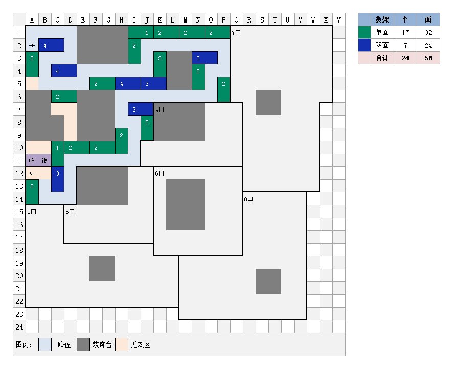 QQ超市5店三口碑双面摆法怎么摆 已经有6个30级日用打了双面了