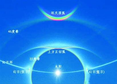 漠河上空出现三个太阳，这一种什么现象？