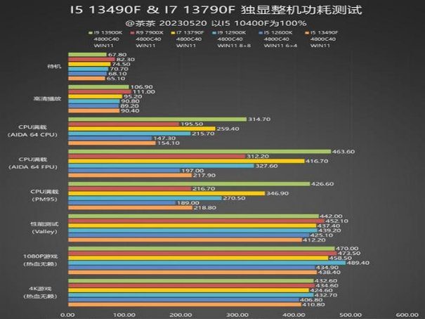 i5处理器哪款最好
