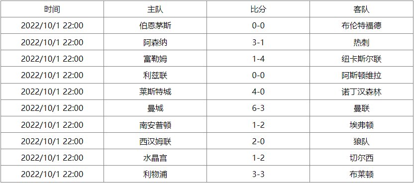 英超联赛杯赛程表