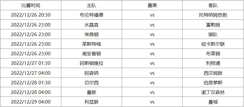 英超联赛杯赛程表