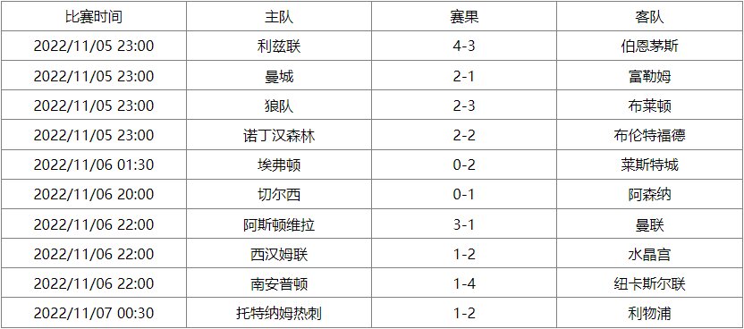 英超联赛杯赛程表