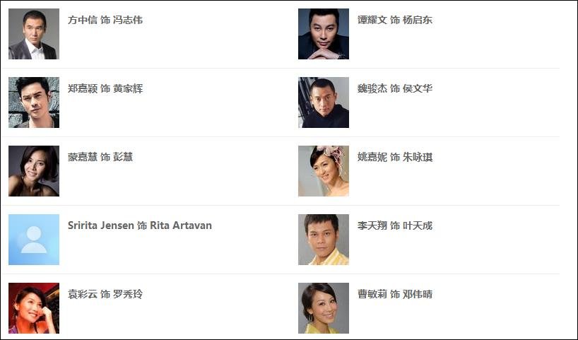 争分夺秒 演员表