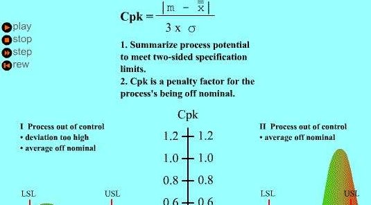 1，2，3，4，5，6西格玛cpk是多少