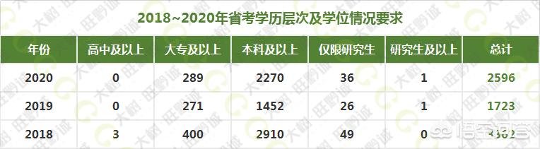 教育部规定招聘中不得将全日制作为限制性条件,这是为何?
