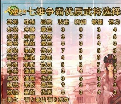 七雄争霸器械师性格要什么好 并且升一级加多少攻击才好