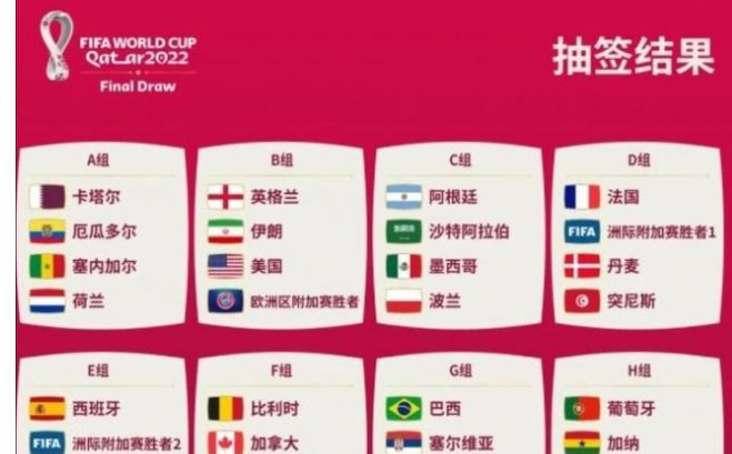 卡塔尔世界杯赛程直播在哪看