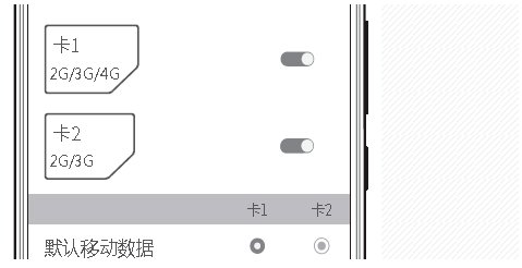 苹果手机卡怎么装