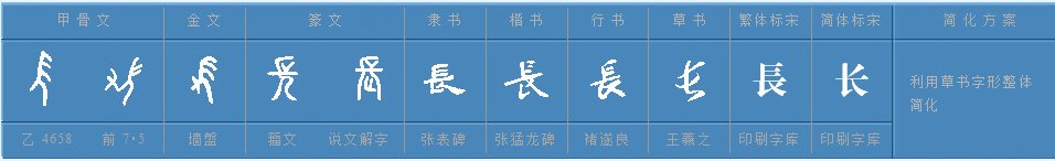 长组词语有哪些