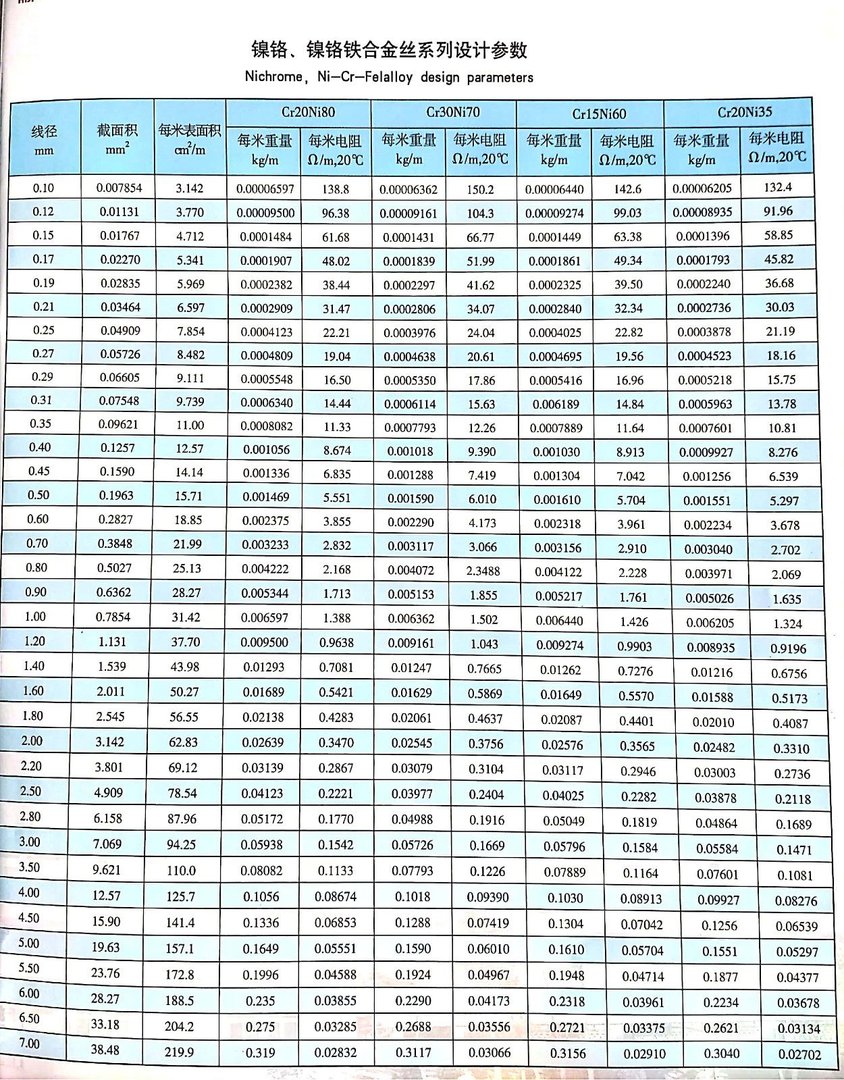 电阻丝由什么材料制成