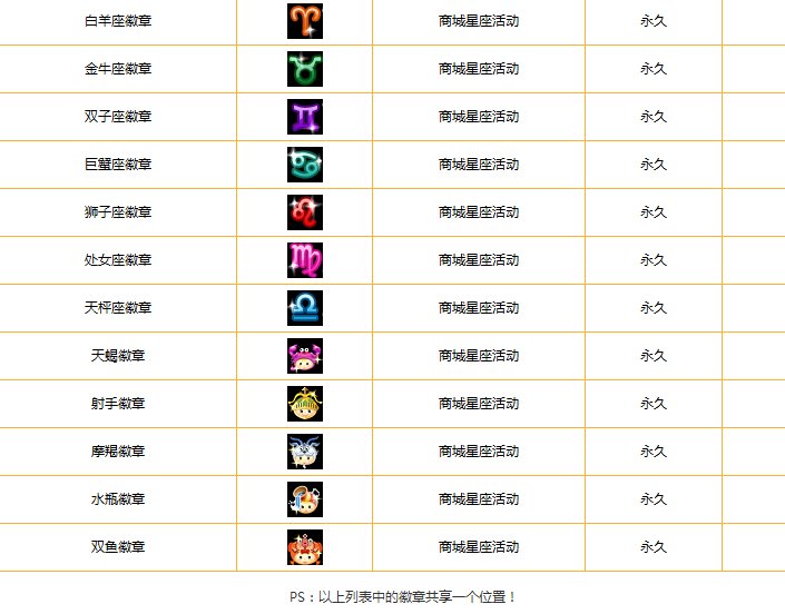 劲舞团心情徽章和什么徽章互顶？