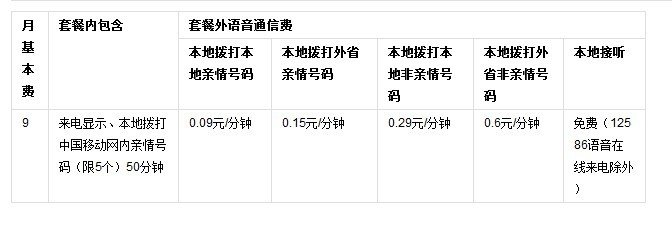 中国移动神州行幸福卡全国版的资费是怎么样的？