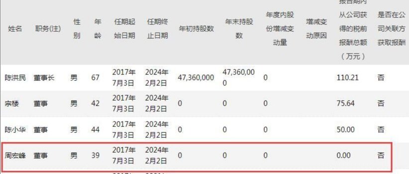 科华控股80后董事周宏峰逝世，年仅40岁，他逝世的原因是什么？