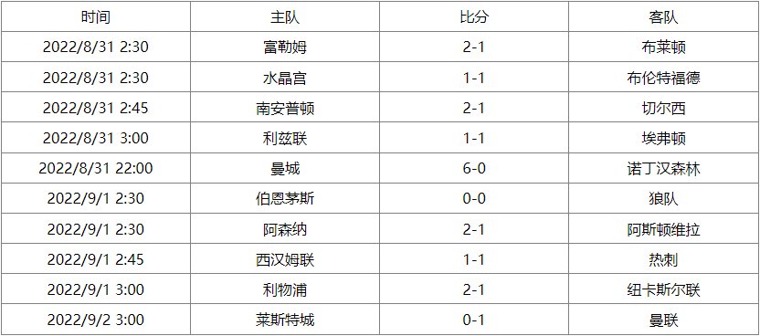 英超联赛杯赛程表