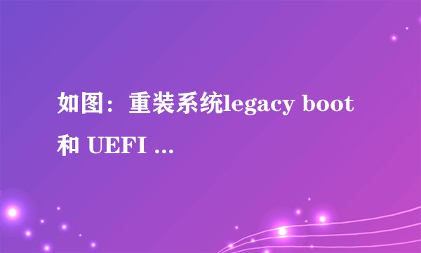 如图：重装系统legacy boot和 UEFI BOOT 这个有何区别