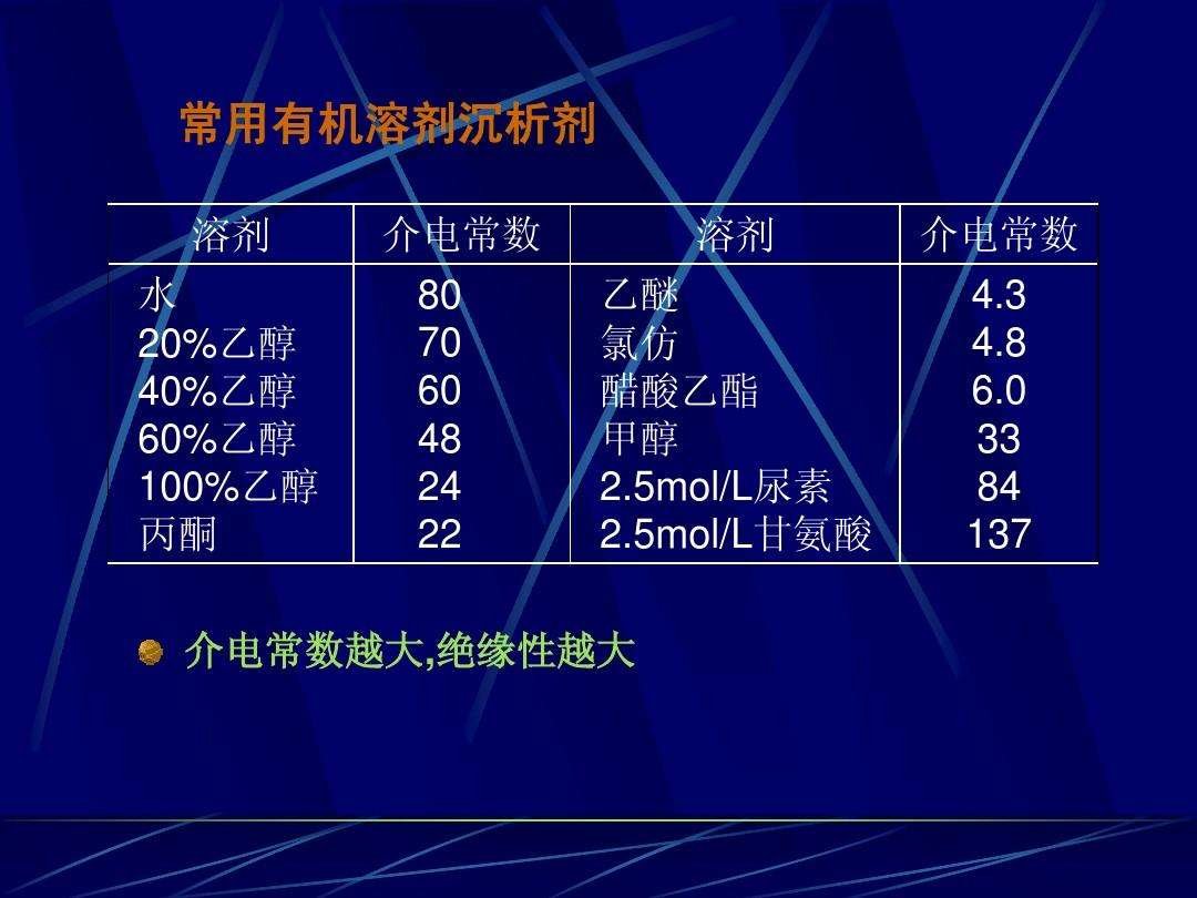 介电常数和电容率的区别是什么？