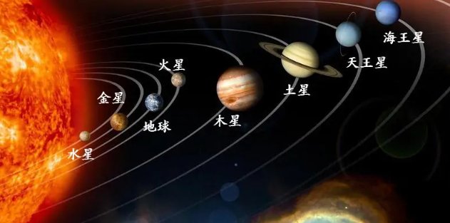 太阳系九大行星按什么排列次序？