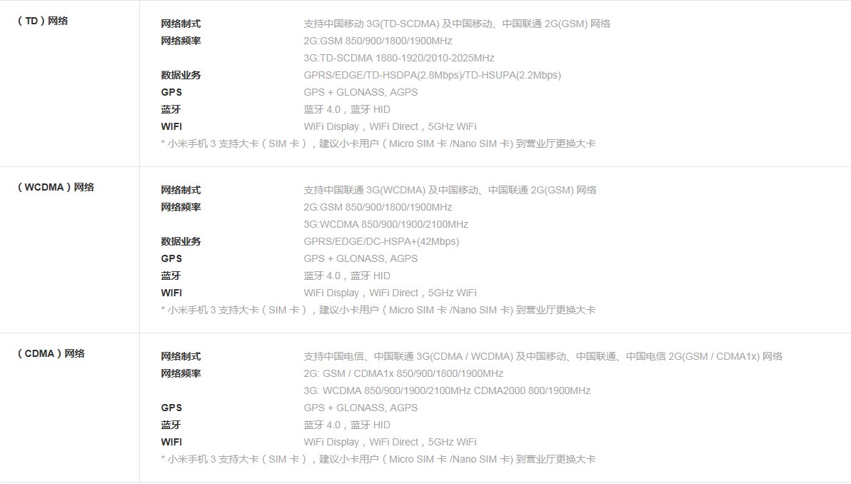 小米三手机联通卡可以上4G网吗？