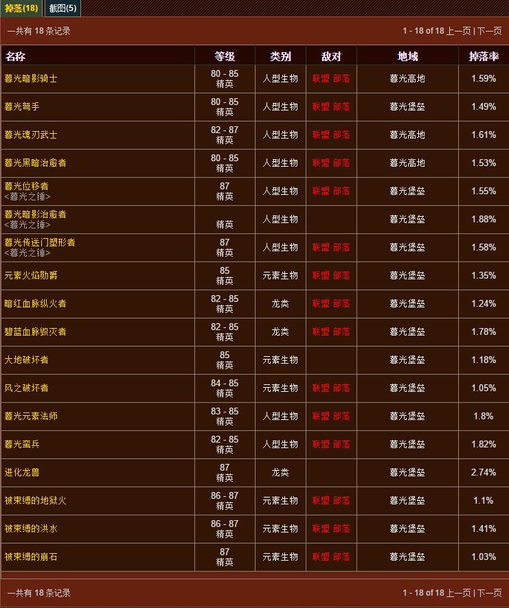 wow猎人的激战卡宾枪在哪里刷得到啊？？