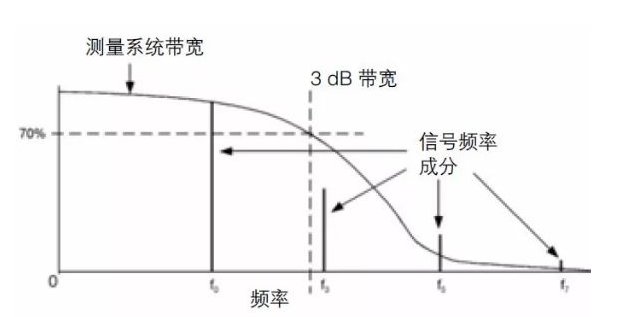 带宽指的是什么？