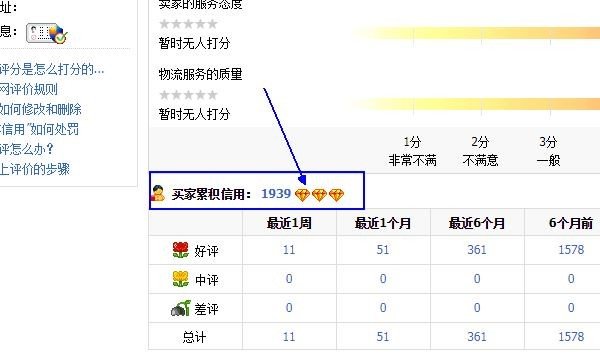 旺旺号几心怎么查询