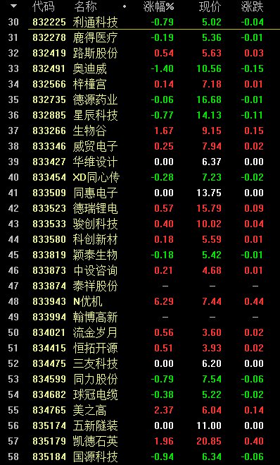 北交所股票有哪些？