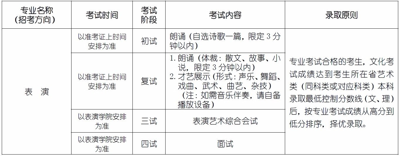 北京电影学院表演系的考试安排是什么？