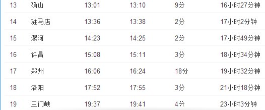 K226次列车经过哪些车站