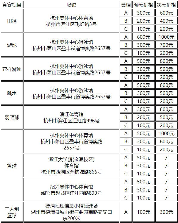 2023杭州亚运会赛事门票价格一览表