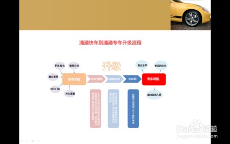 调查快车的如何注册