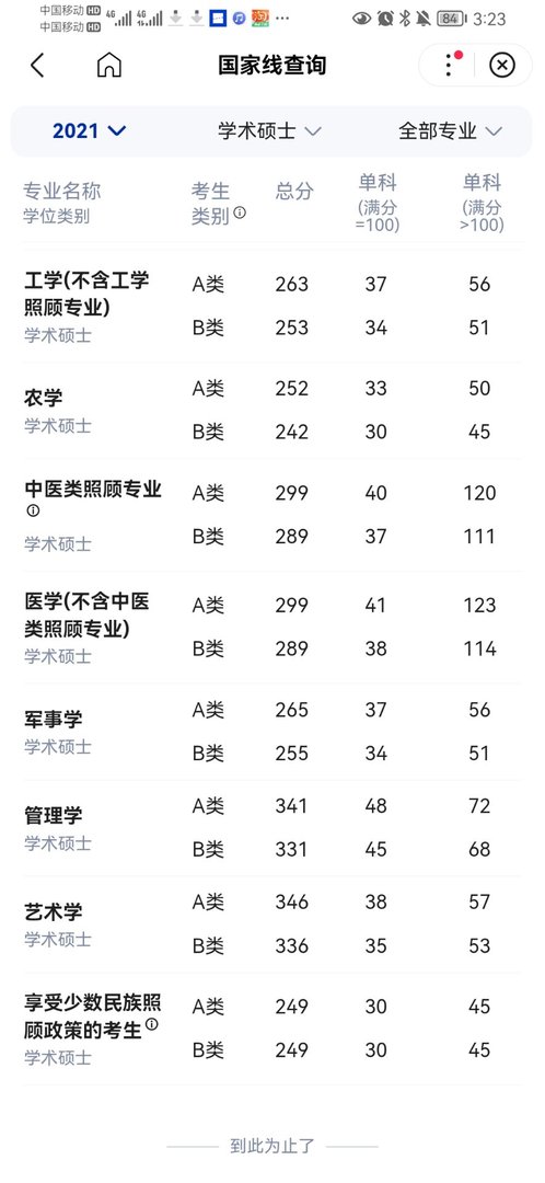 2021考研国家线公布时间