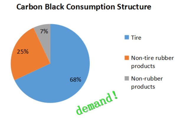 demand of和demand for有什么区别？