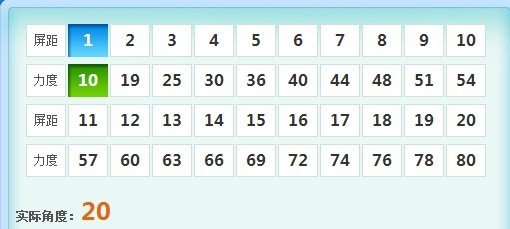 求弹弹堂20角力度表，65角力度表，高抛方法
