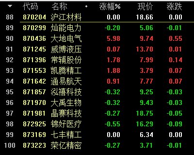 北交所股票有哪些？