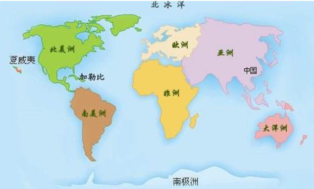 亚洲,欧洲和北美洲的南面分别是那几个大洲?